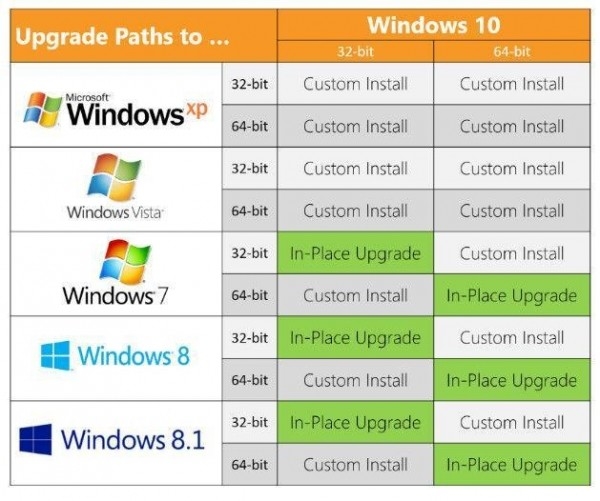 Download Windows 7 Professional Iso For Free 64 Bit 32