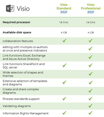 Visio Professional 2021 5 User Activation Key For Windows Official Download