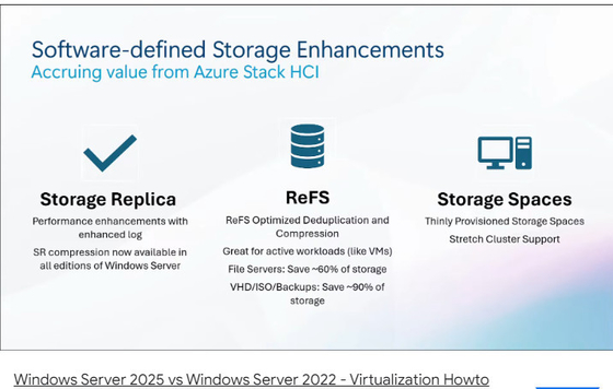 Win Server 2025 Datacenter 5 User Preview Version License Online Activation Key