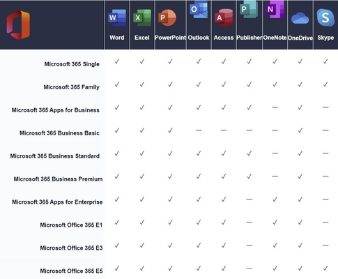 MS 365 Business Premium 15 User License For ONE Year Suscription With Teams